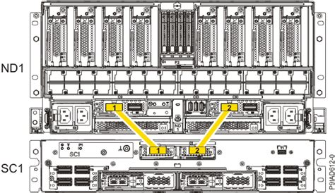 ibm p880|9080.